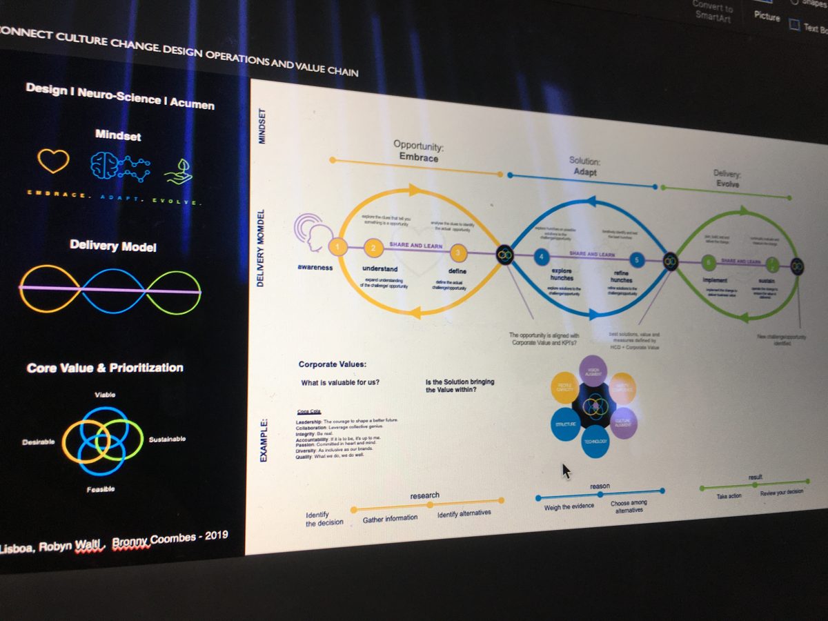 Discovery wall of insights
